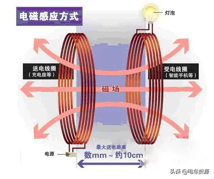 现在的大型电动客车有边开边充吗,新能源电动车首次充电快充好吗