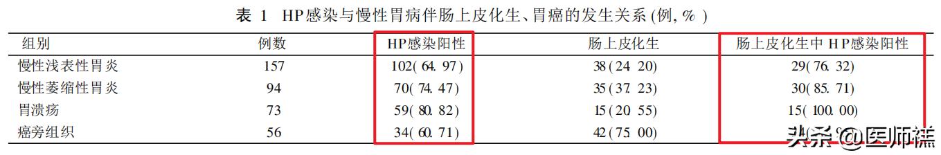 胃炎久治不愈查肿瘤标志物正常,胃炎一直拖着不治