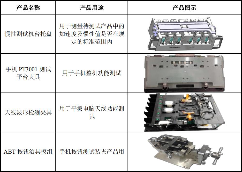 科瑞技术,如“蜂鸟”般精准的自动化设备制造商