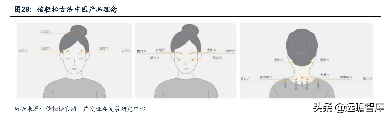 最新保健按摩器爆款推荐,新款养生健康按摩器