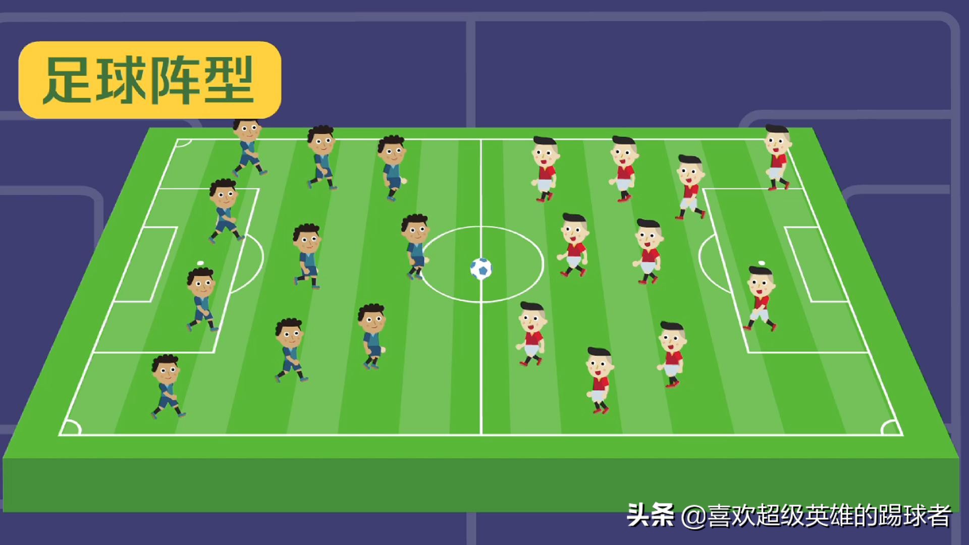 足球场上的位置称呼有哪些,足球场上每个位置的作用