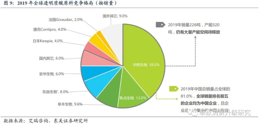 华熙生物真的好用吗,华熙生物的含金量