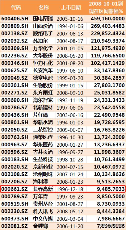 周末a股消息面下周策略,周末a股利好下周要开始大反攻吗