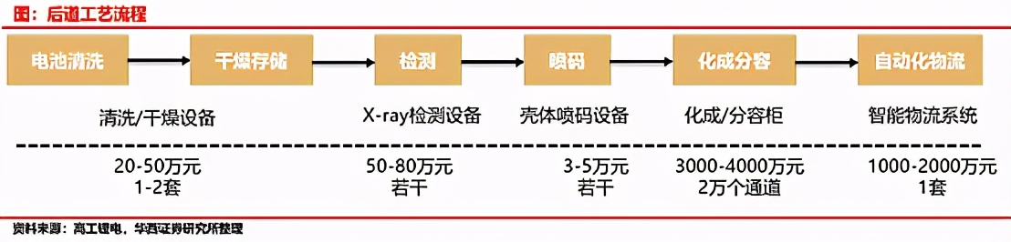 赢合科技股票最新分析,赢合科技股票行情走势预测