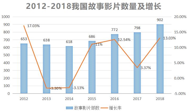 为什么万达影城是影院天花板,万达影院电影票为什么那么贵