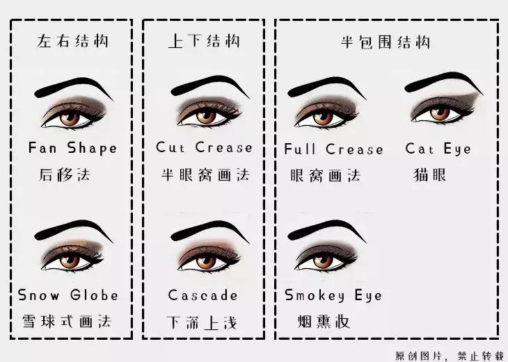 新手小白必看的眼影教程,眼影教程新手必看