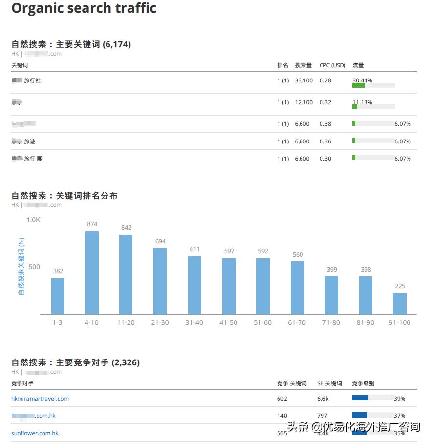 网站SEO诊断优化方案,seo优化诊断工具seo