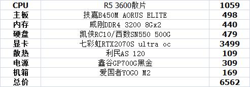 主机配置推荐3000-4000性价比,最新主机最强配置多少钱