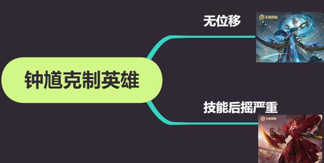 王者荣耀排位赛钟馗快速上分,王者荣耀钟馗单挑怕谁