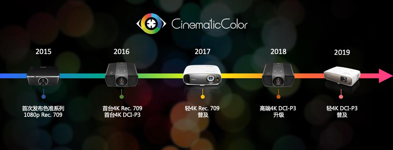 连续8年世界排名第一,benqdlp投影机