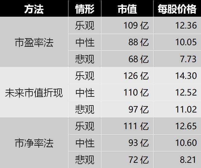 鲁抗医药未来5年估值,鲁抗医药最新趋势分析