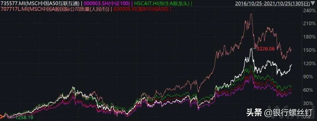mscia50指数值得买吗,msci中国a50指数