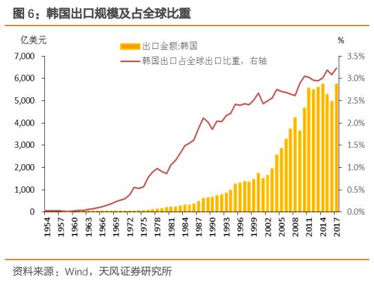 韩国相当于中国的哪个省面积,韩国有中国一个省大吗