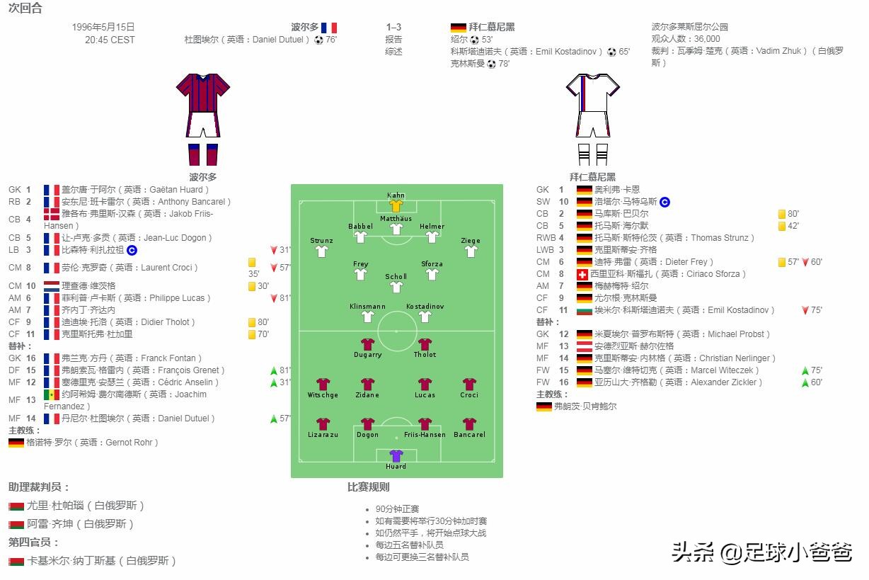中国足球协会u16第二阶段,u16国际杯决赛视频