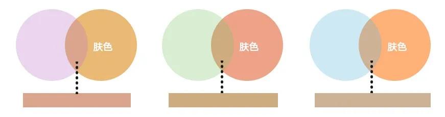 怎样化妆才能呈现一个精致的妆容,化妆的最高境界高级感妆容