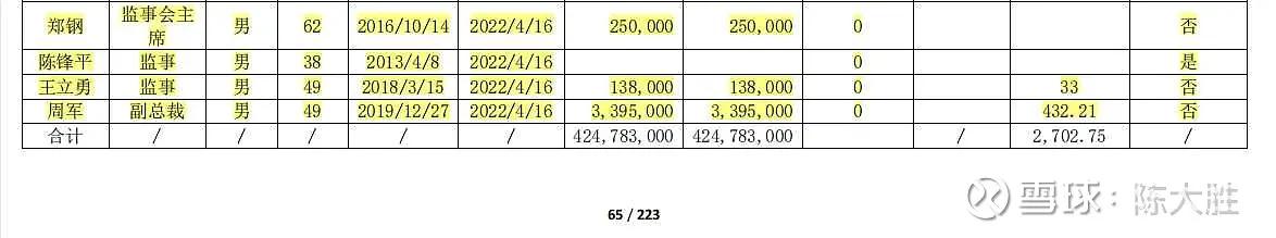 被低估的国企龙头股,被低估的化工股龙头