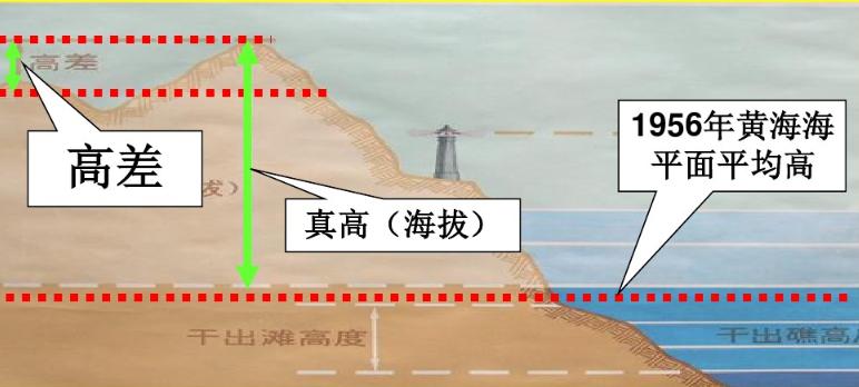军用作战地图收藏价值,收藏备用军事地形学