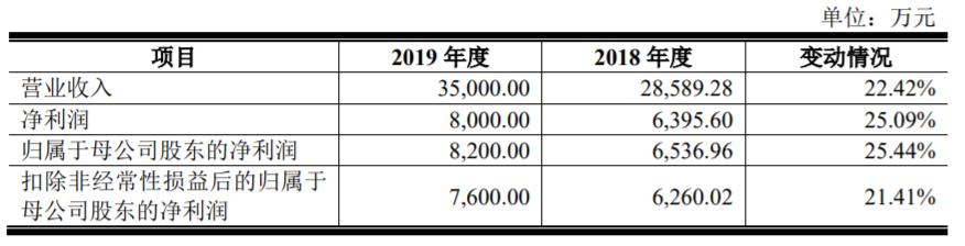 东方生物涨停分析,3天暴涨35只股票