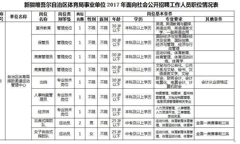 体育生当体育老师的几率有多少,体育生以后可以当体育老师嘛