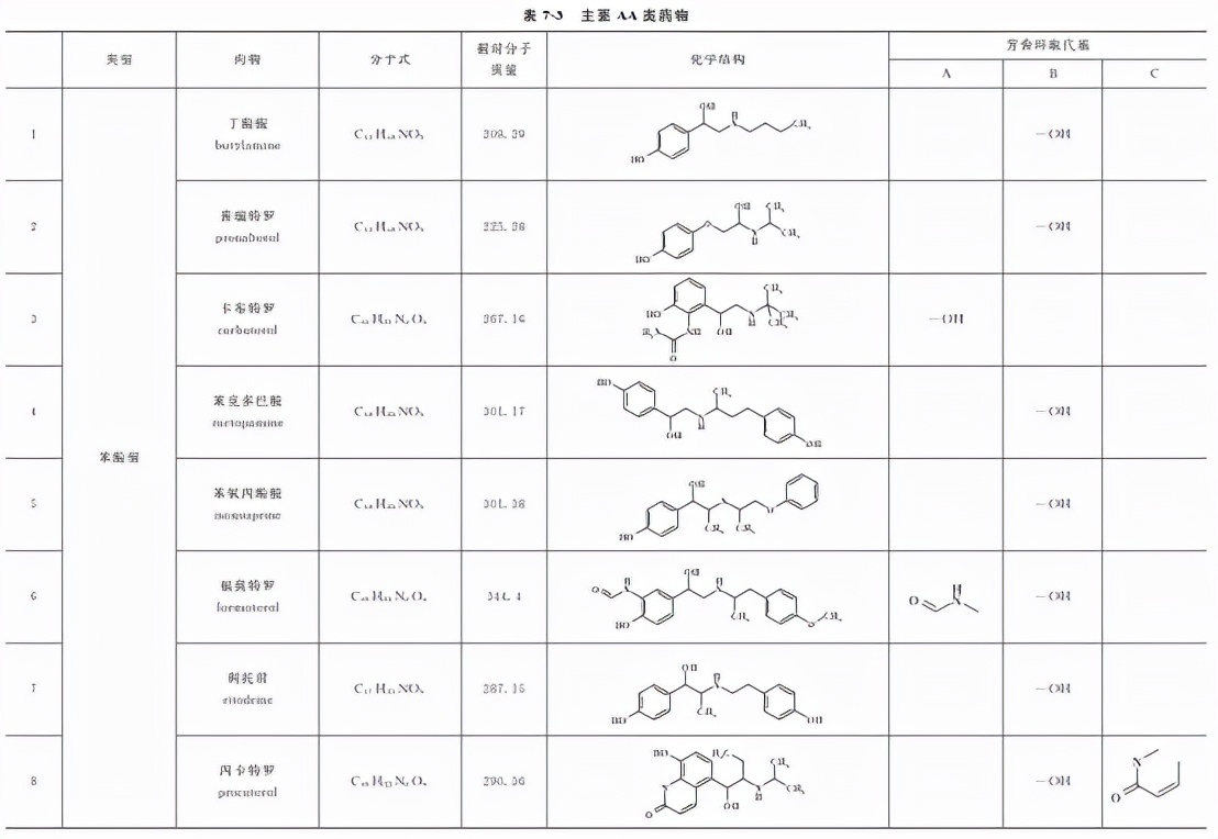 动物源性食品中有害化学物质及污染物的检测——β2-受体激动剂