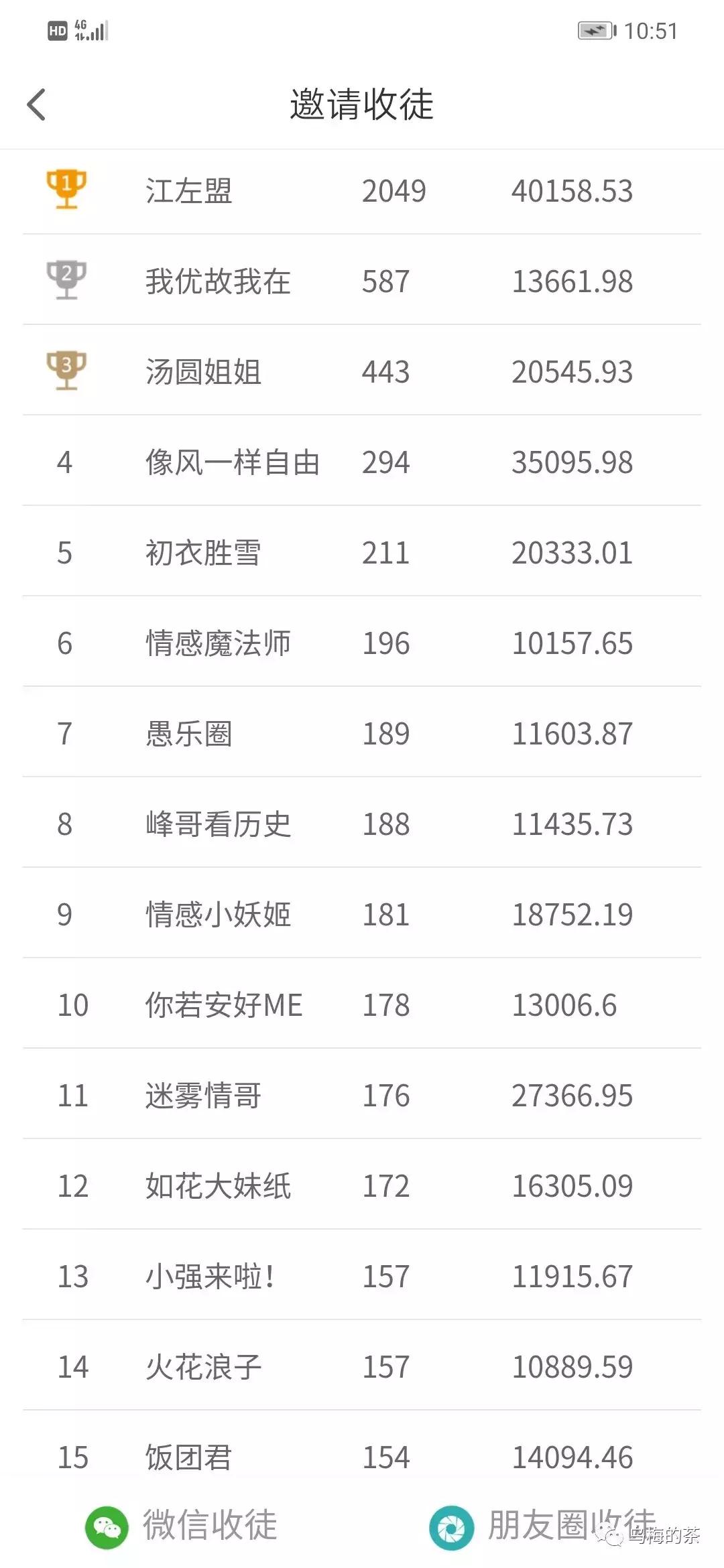 无经验可以找什么兼职,没有技能能找什么兼职