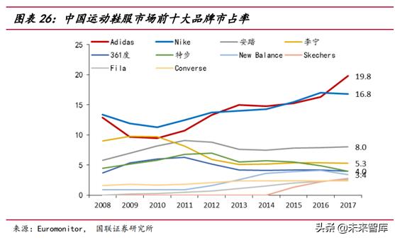 运动服饰行业分析怎么写,运动服饰品牌发展趋势图