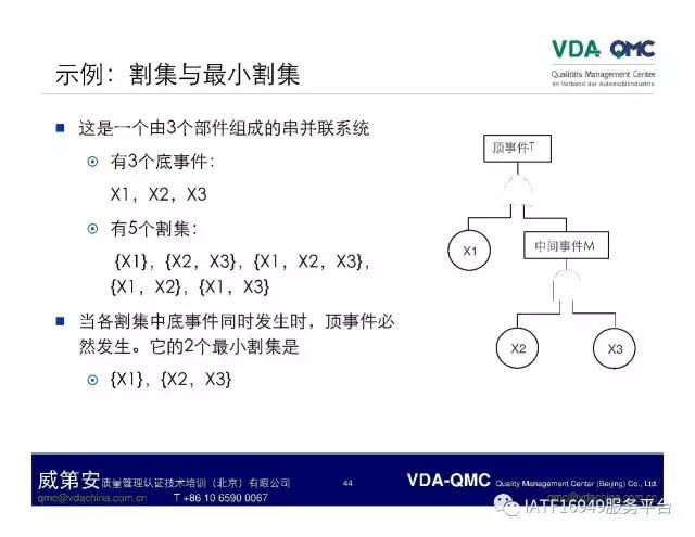 ppt怎么将故障树排版成想要的,故障树案例分析视频