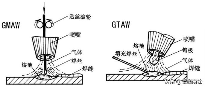 焊接基础知识理论考试,焊接基础知识