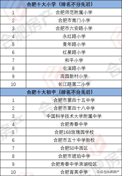 合肥开学小学,合肥小学学区房价一览表