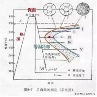 金属热处理图解大全,精华化学提取