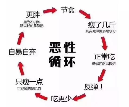 如何计算出你是否胖,怎么计算自己胖多少