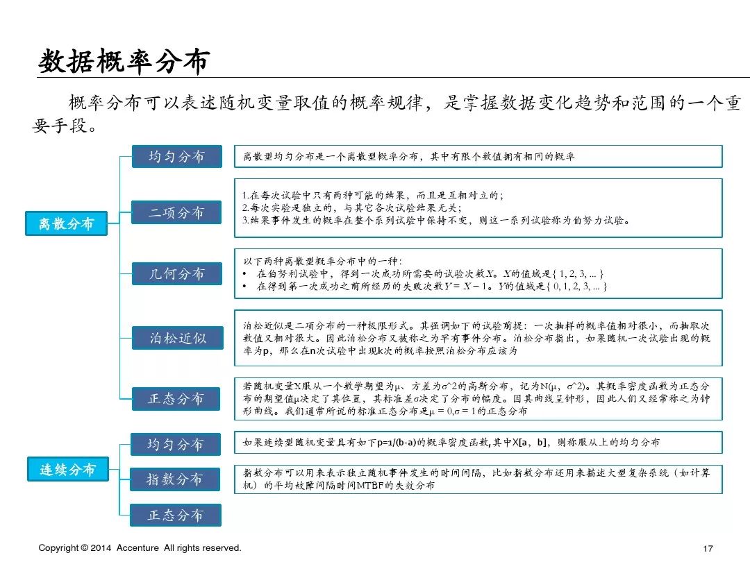 埃森哲业务案例ppt,埃森哲ppt内部设计