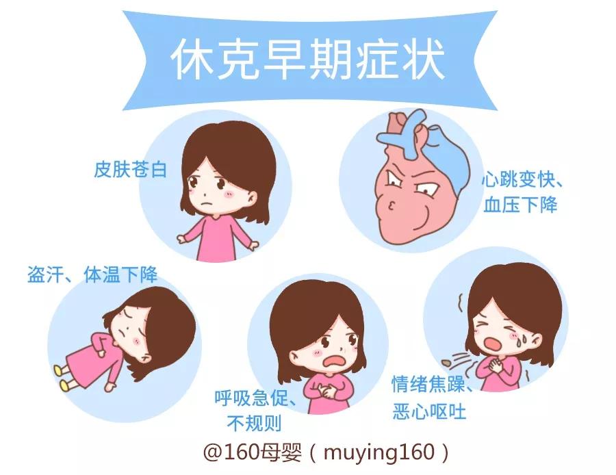 新生儿窒息抢救注意事项,产后出血应急预案10篇