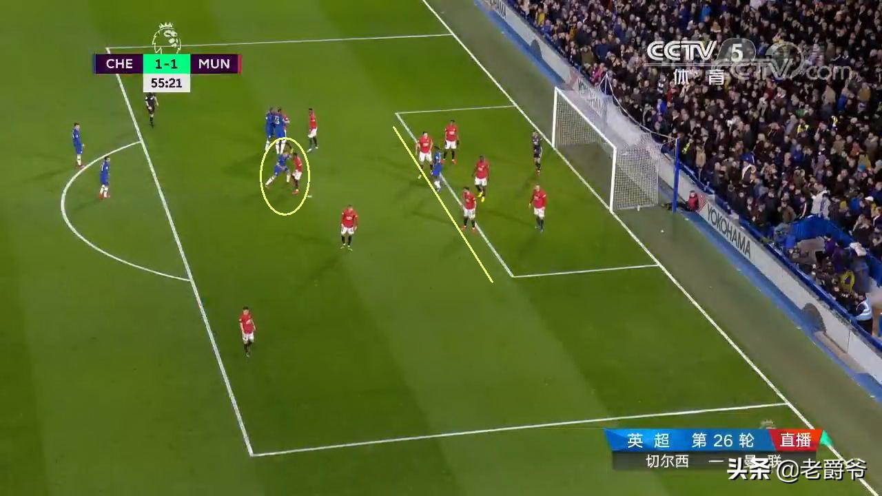 防守角球应抢占的6个重要位置,角球防守战术详解