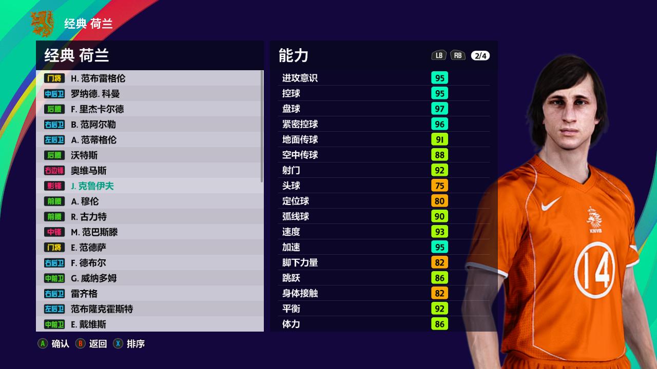 足坛退役最晚的人,足坛现役老将球员排名前十