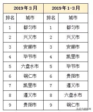 都匀市在全省排名,生活不要太幸福