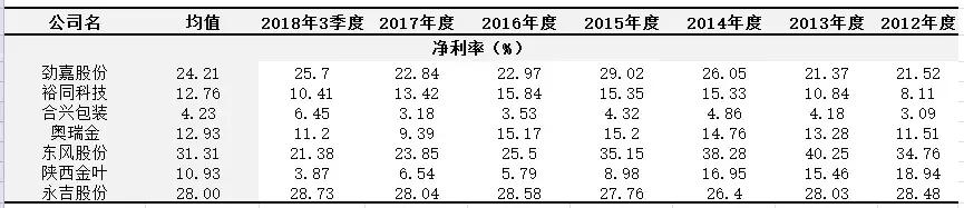 中烟入股劲嘉股份,劲嘉股份能被中烟收购吗是真的吗