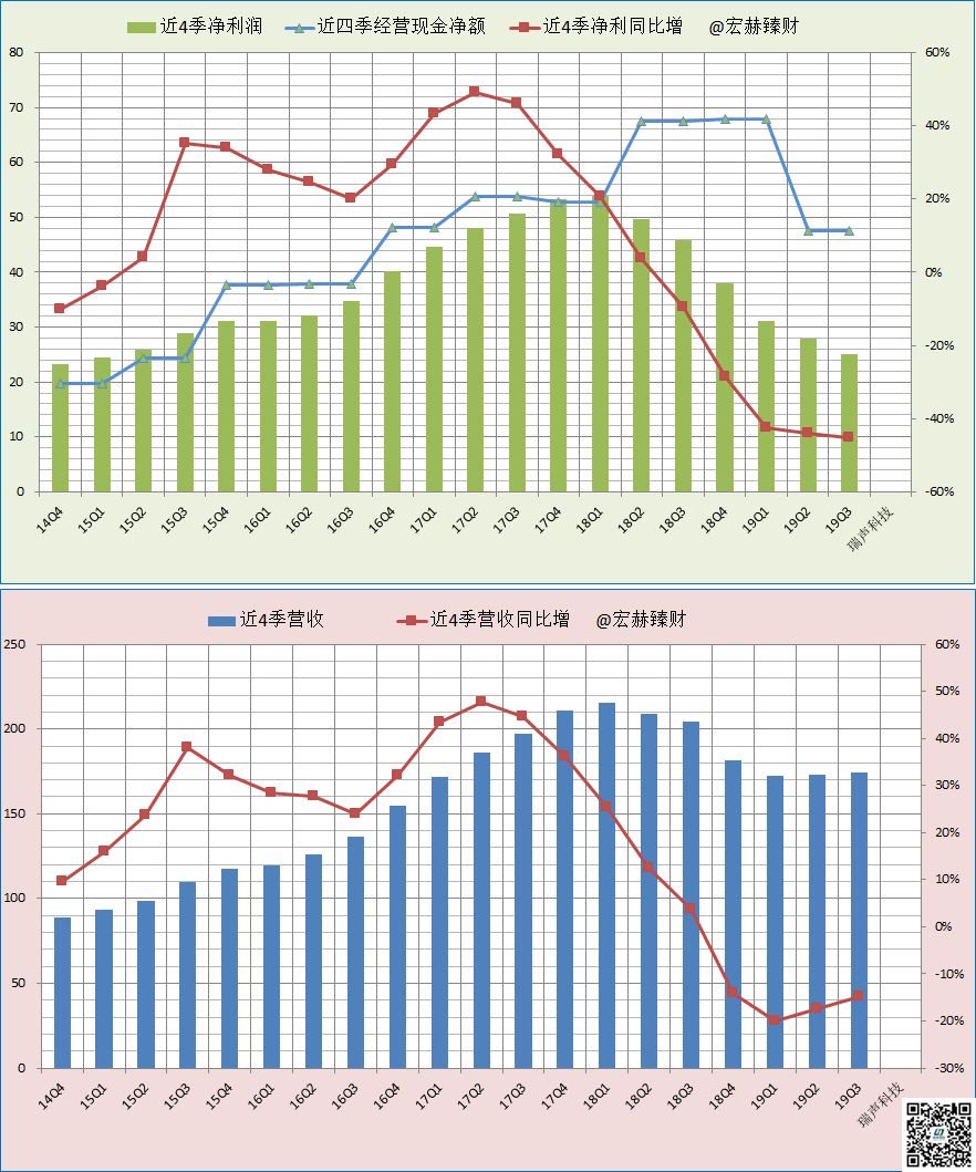 「护城河评级」瑞声科技