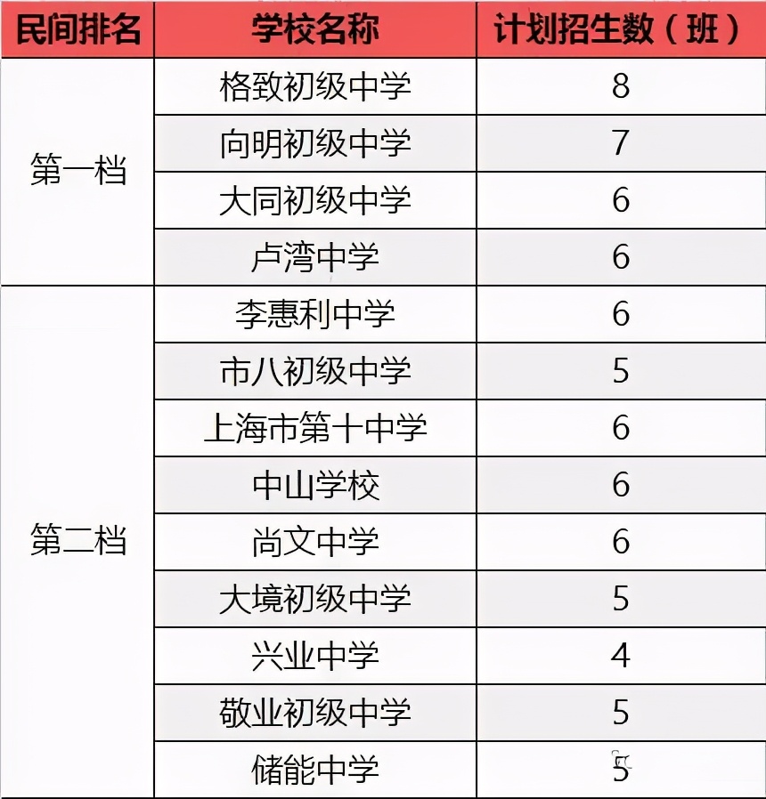 升学小初高,小初高升学攻略