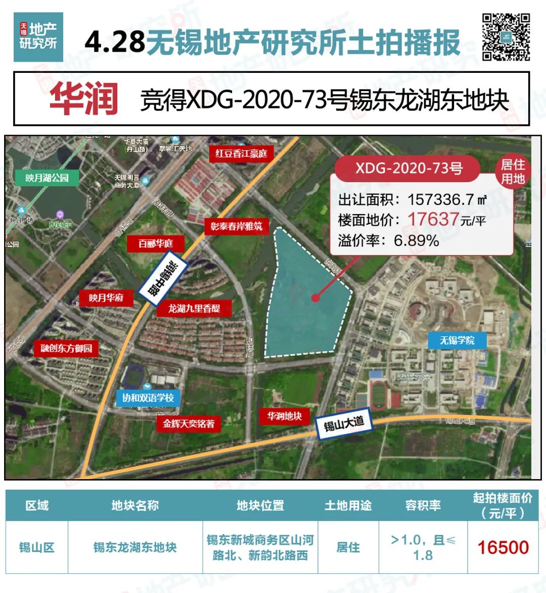 锡东新城房价泡沫,锡东新城的房子值得投资吗