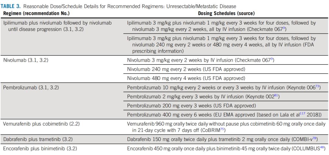 黑色素瘤首选哪个单抗,asco指南是什么意思