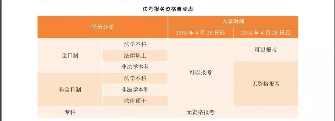 改革后司法考试怎么备考,司法考试改革后变简单了还是难了