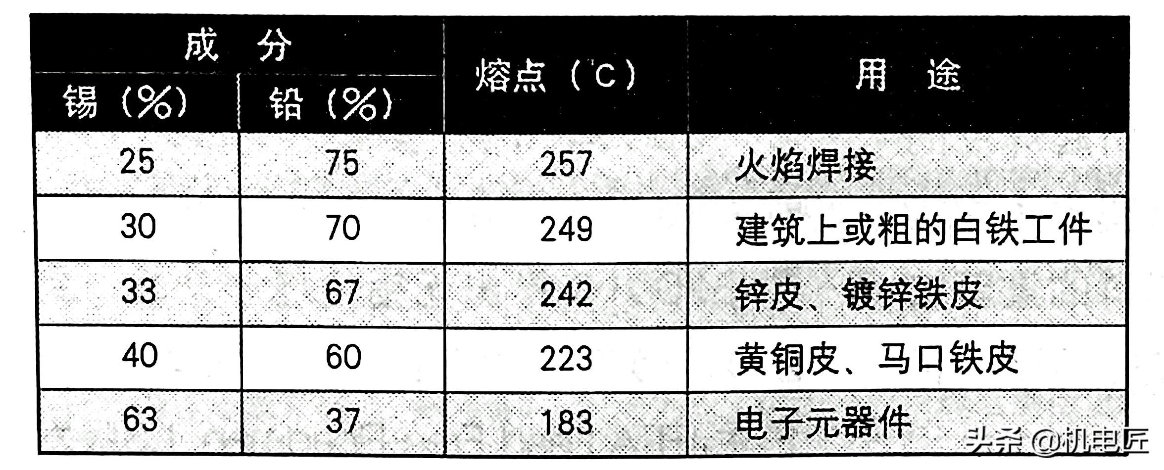 无铅焊锡丝和有铅焊锡丝导电,无铅焊锡和有铅焊锡哪个牢固