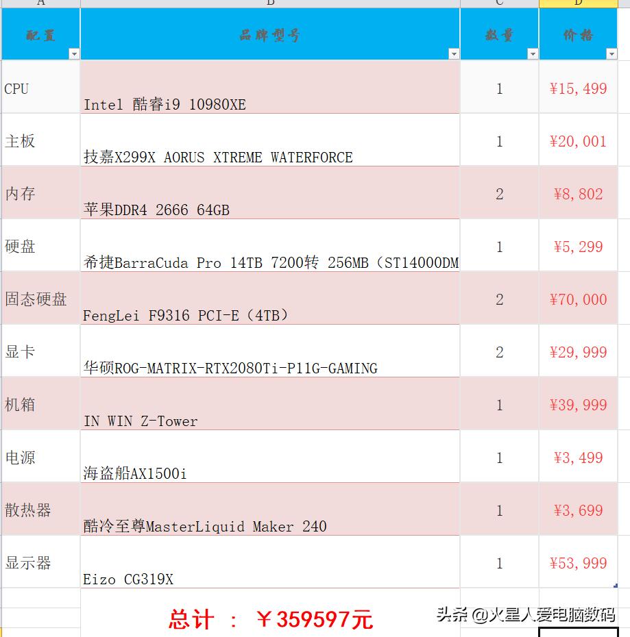 如何提高鲁大师得分,怎么提高鲁大师显卡跑分