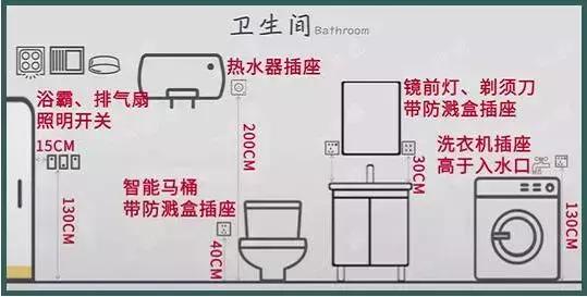 卫生间标准设计,卫生间设计50公分