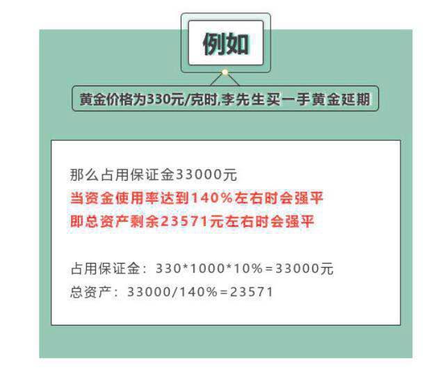 黄金td保证金收费标准,黄金td保证金什么意思