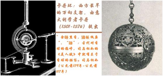 香球,古代香球的原理