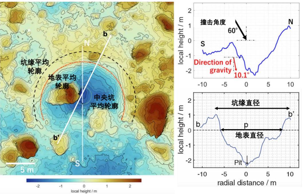 隼鸟2号探测龙宫真实影像,隼鸟二号砸出龙宫