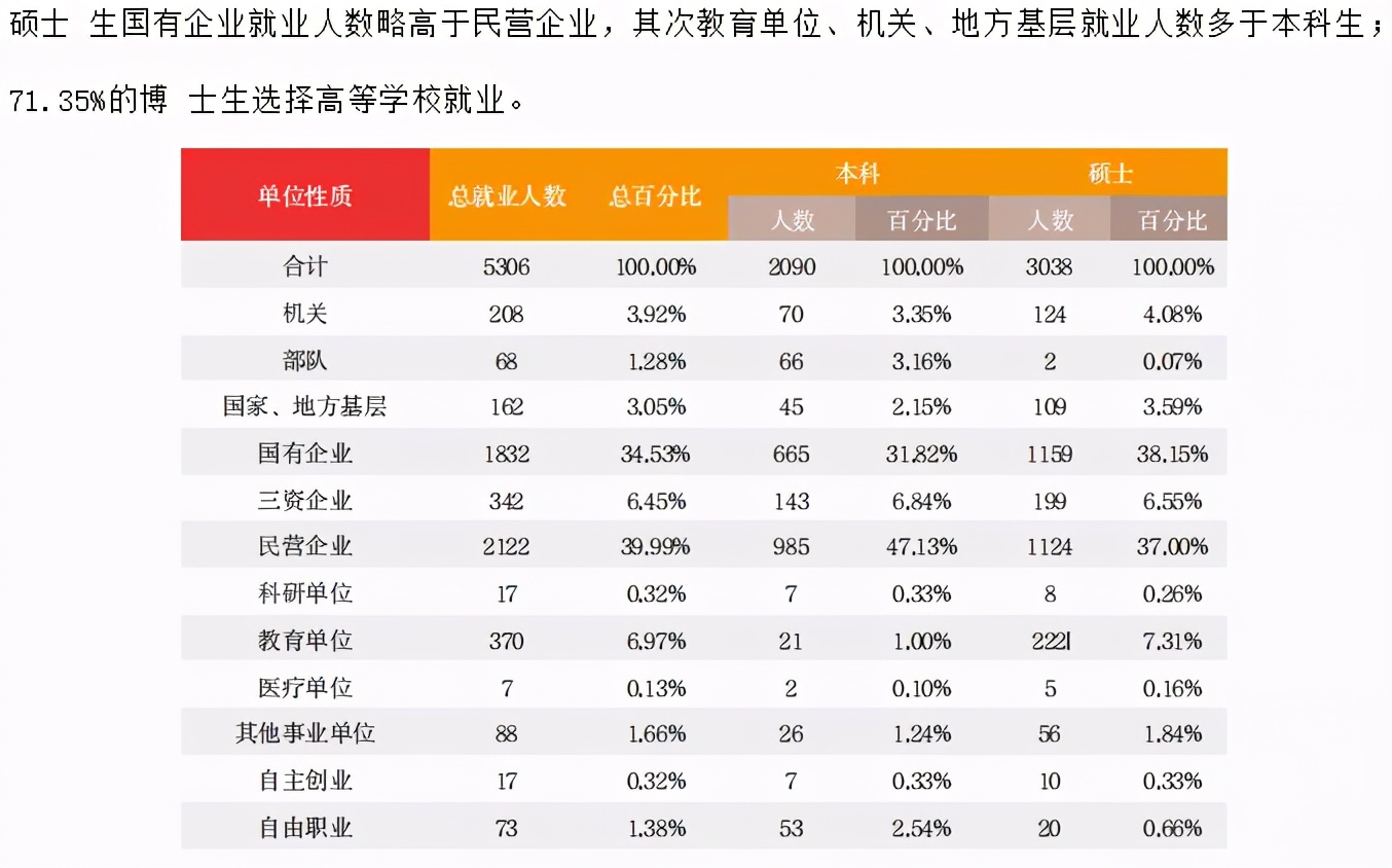 法硕专业大学排名一览表,湖北省法硕院校