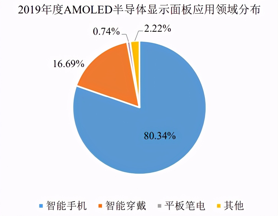 维信诺定增何时结束,维信诺业绩大亏的原因